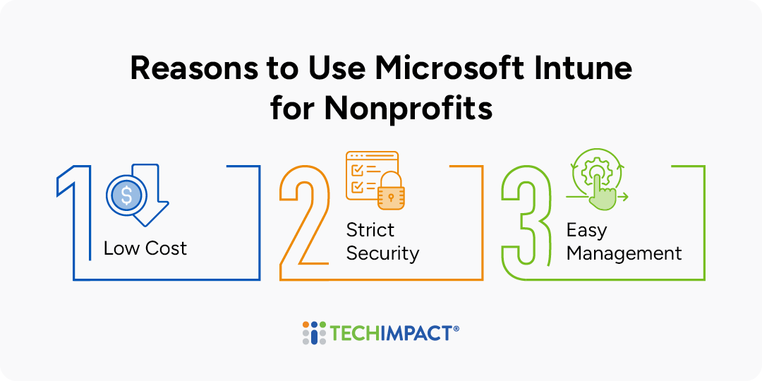 Three reasons to use Microsoft's Intune platform, described below.