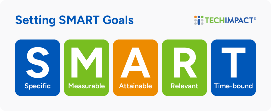 The letters of the acronym SMART with the words that the letters represent written out underneath each one